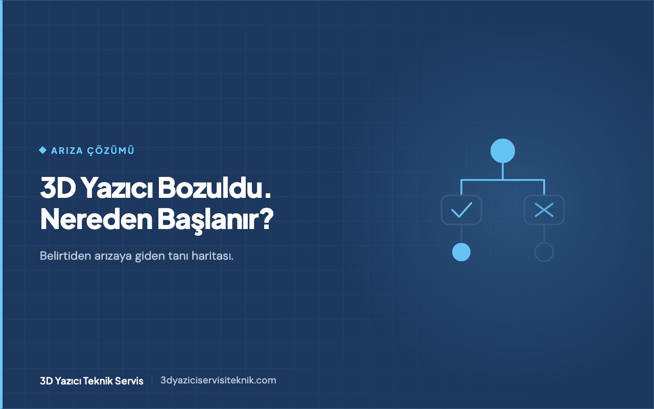 3D yazıcı arıza tanı haritası — belirtiden arızaya giden karar ağacı şeması