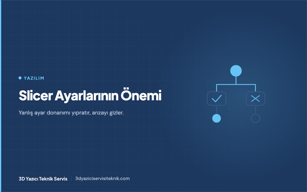 Slicer ayarının yazıcı donanımına etkisini gösteren şematik teşhis görseli