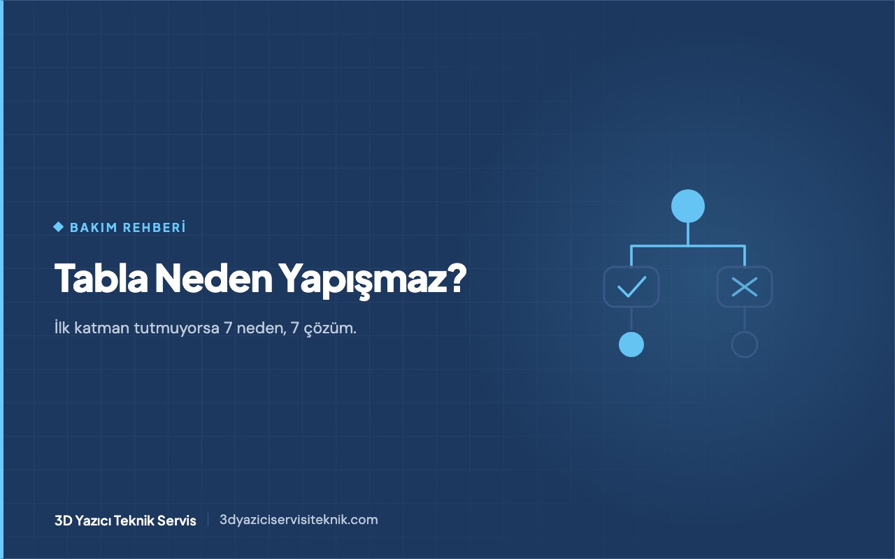 3D yazıcı blog kapağı: İlk katman tabla yapışma sorunu — belirtiden nedene giden karar ağacı şeması